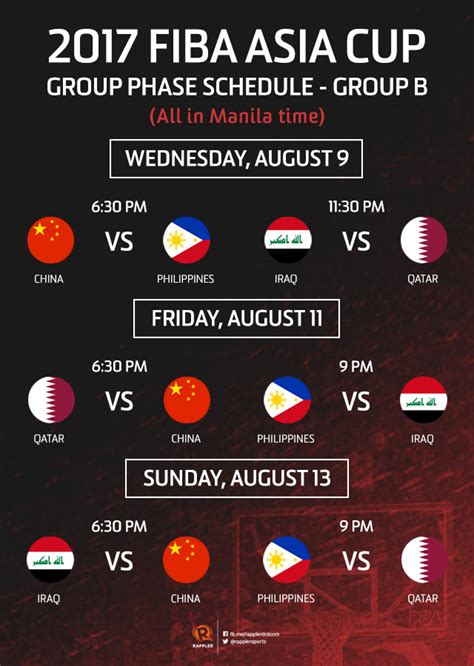 fiba asia 2017 how many slots